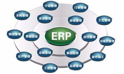 制造业生产ERP基本功能模块与ERP定制