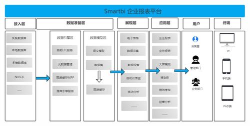 千万不能错过的智能又高效的自助式BI工具与ERP定制