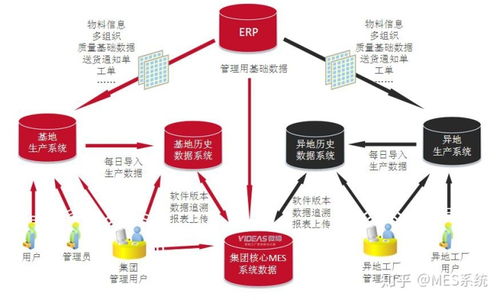 MES选型与实施指南 电子MES系统需求分析及选型必看指南及ERP定制整合