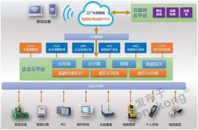51Cloud 以5G+AI+云平台服务，构建“融合”新生态的企业业务系统定制