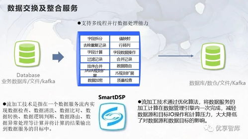 企业主数据管理总体架构与系统逻辑架构项目解决方案