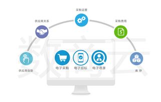 在线采购管理系统报价列表功能在ERP定制中的关键作用