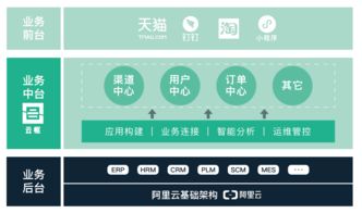 奥哲网络张华 聚焦低代码，发力业务中台，用云枢助力企业重塑未来ERP定制
