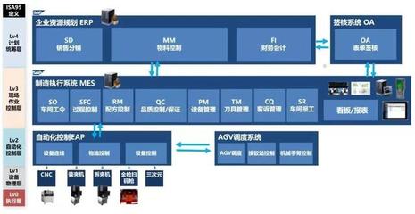技术创新引领未来 金振源荣获SAP全球创新奖，推动ERP定制新篇章