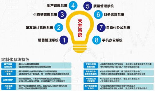企业信息化认知的几个误区 警惕ERP定制陷阱
