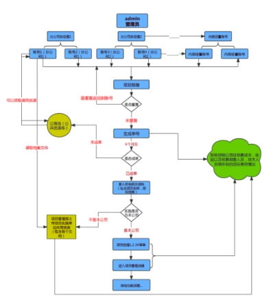 建筑行业如何通过CRM系统与业务系统定制最大化客户资源利用