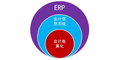 珠海企业ERP定制开发 构建高效智能的业务管理系统